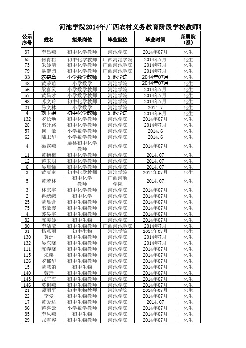 河池学院2014年特岗公示名单
