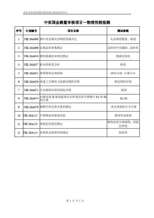 北京中实国金国际实验室能力验证研究中心