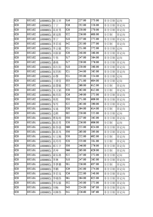 2019年北京航空航天大学020法学院拟录取硕士研究生名单公示