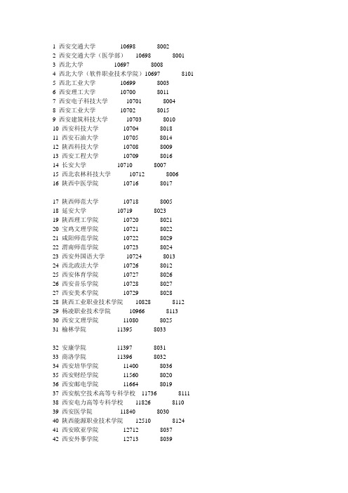 院校代码与高考报名代码