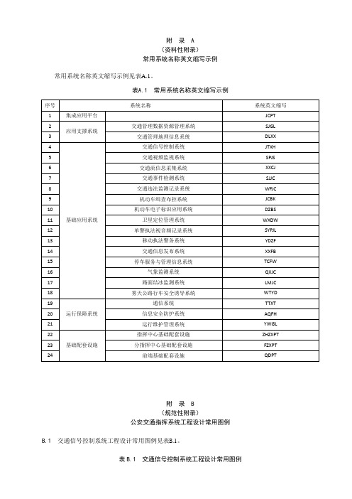 公安交通指挥系统常用系统名称英文缩写示例、工程设计常用图例