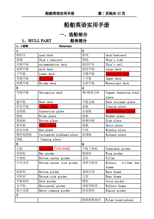 船舶英语手册