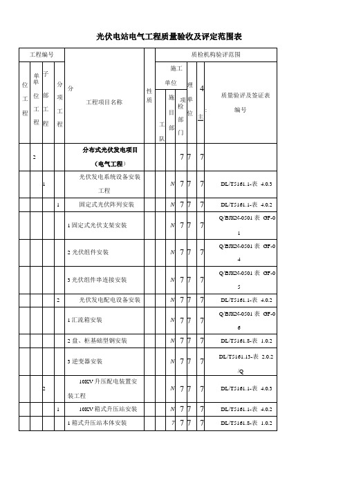 分布式光伏电站质量验收及评定项目划分表分部分项