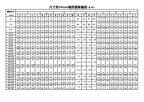 轴孔配合公差表