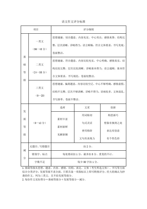 语文作文评分标准