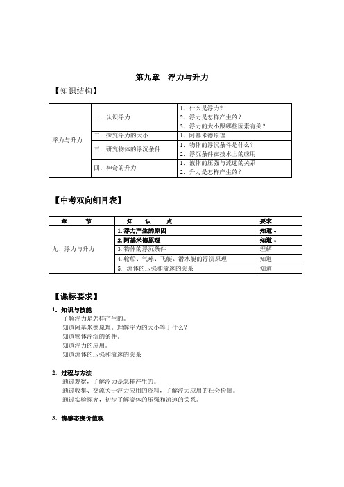 第九章浮力与升力