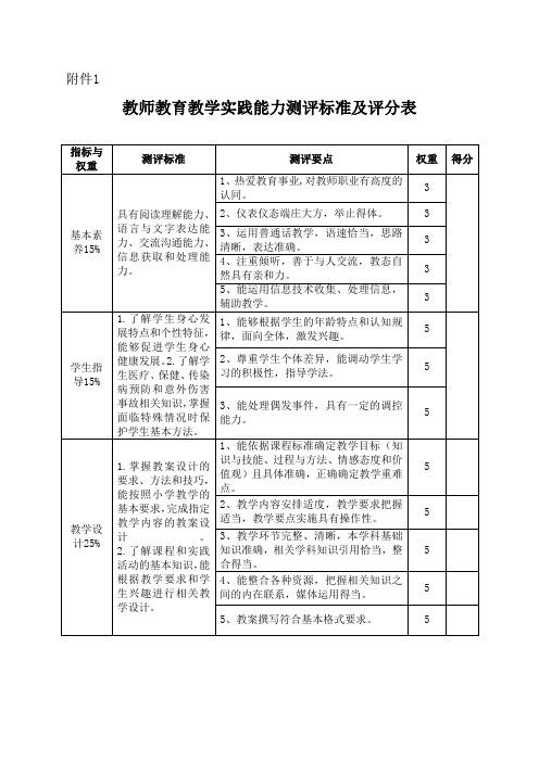 教师教育教学实践能力测评标准及评分表-黑龙江信息技术职业学院