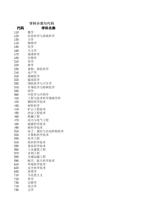 3.一级学科分类代码