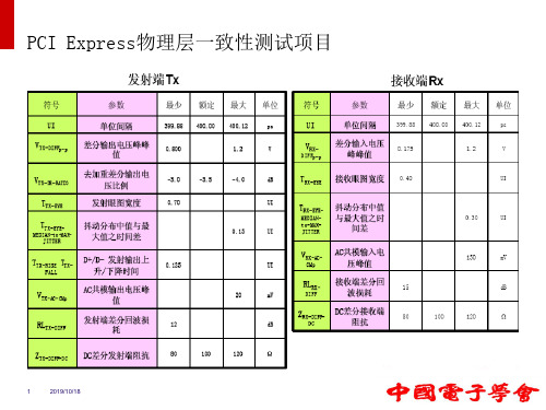 信号完整性测试