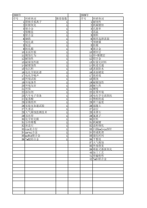 【国家自然科学基金】_盐雾试验_基金支持热词逐年推荐_【万方软件创新助手】_20140802