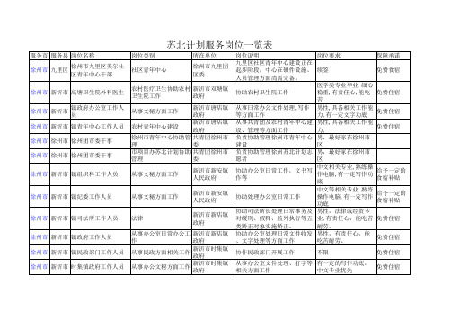 苏北计划服务岗位一览表