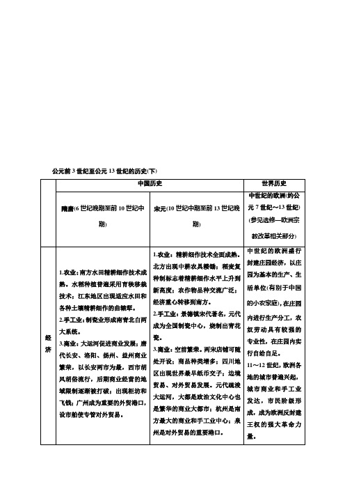 高三历史(人教版通史版)一轮复习 教师用书 第4编 中外关联 历史分期3 公元前3世纪至公元13世纪的历史