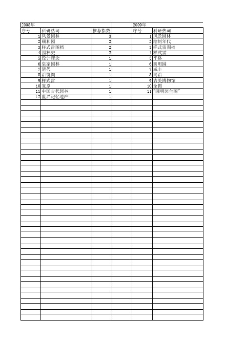 【国家自然科学基金】_样式雷图档_基金支持热词逐年推荐_【万方软件创新助手】_20140802