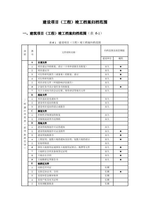 竣工档案目录完整版