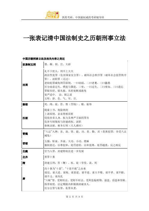 一张表记清中国法制史之历朝刑事立法