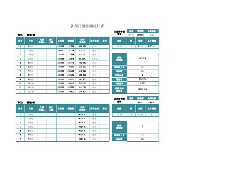 各部门销售额统计表Excel模板