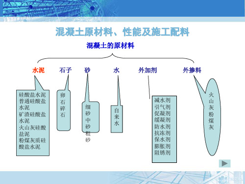 混凝土原材料、性能及施工配料