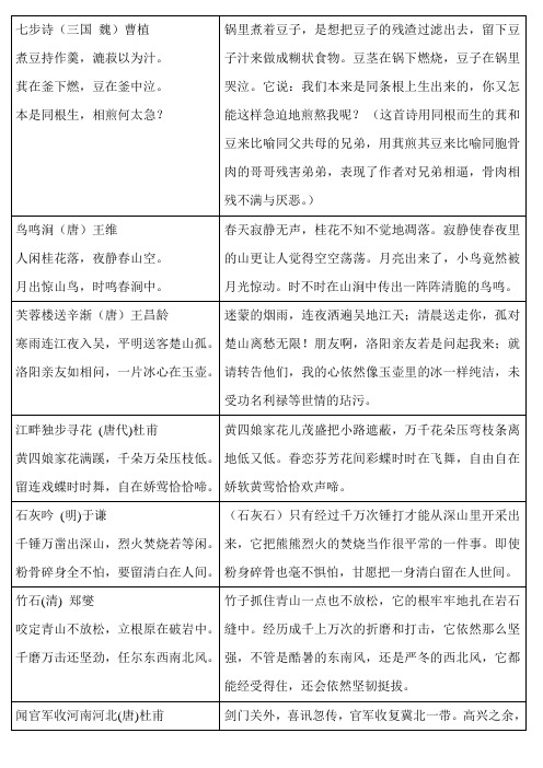 小考总复习系列:小学必背古诗词80首