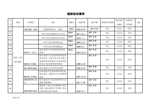 7组织知识清单