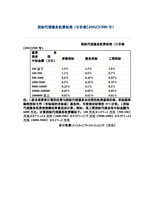 计价格[2002]1980号