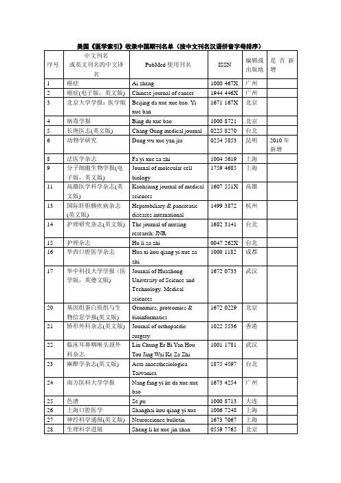 Medline收录的医学中文期刊