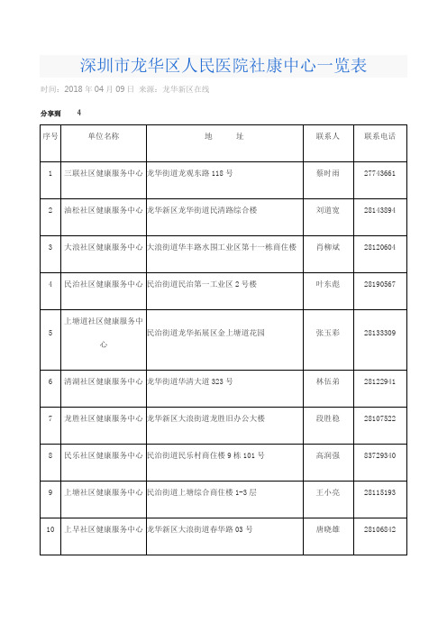 深圳市龙华区人民医院社康中心一览表