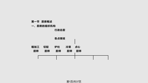 厨房管理PPT课件