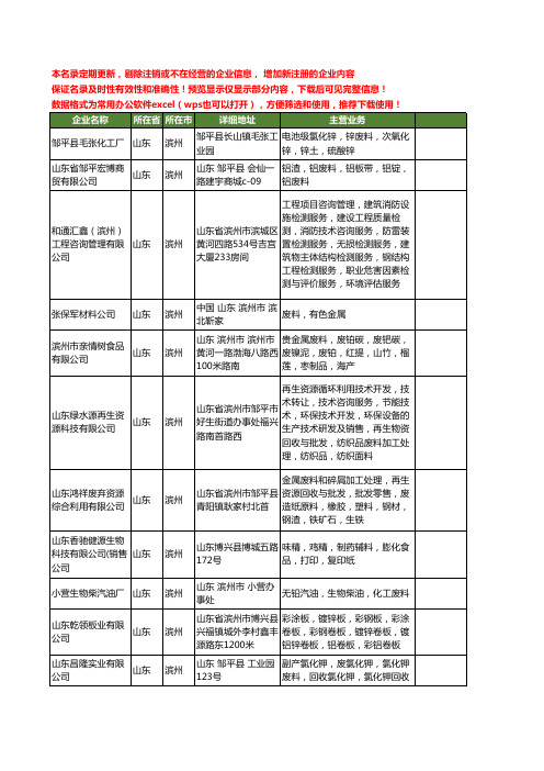 新版山东省滨州废料工商企业公司商家名录名单联系方式大全54家