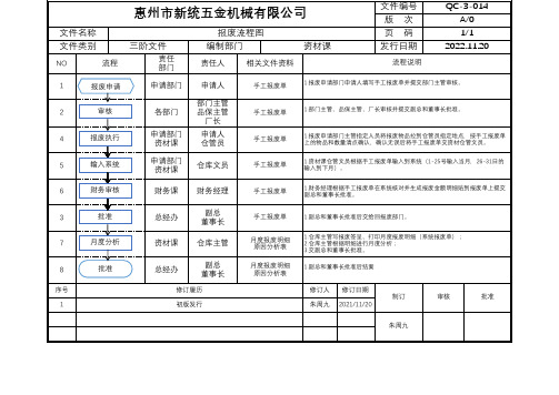 报废流程图