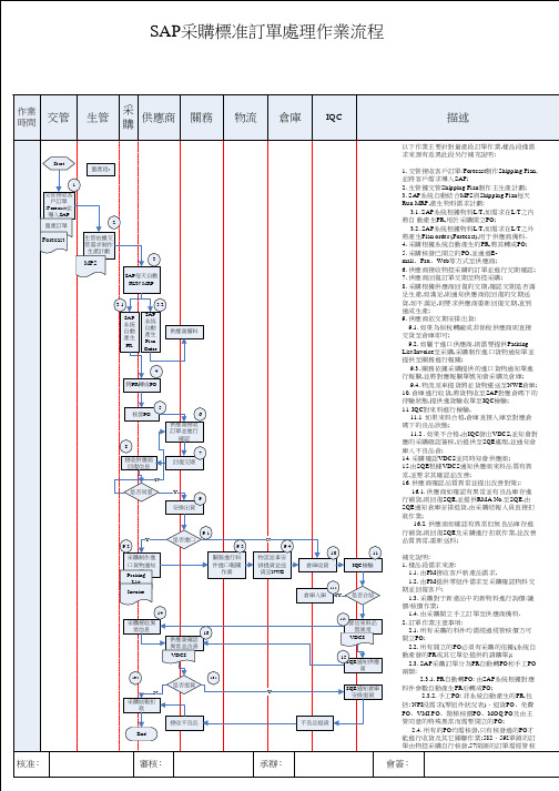 SAP系统采购标准订单处理作业流程