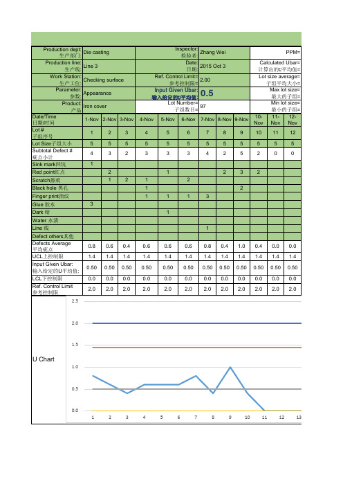 spc_u_chart_with-given_ubar-统计过程控制u图_有给定的u平均值