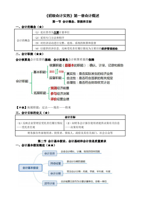 初级会计实务第1章会计概述知识总结