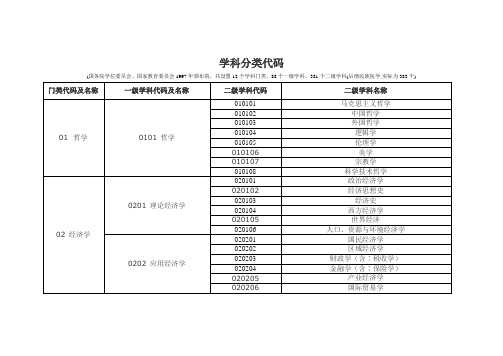 学科分类代码