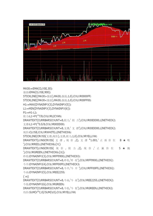 通达信指标公式源码 分时低吸高抛很好用