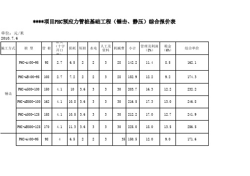 PHC预应力管桩报价单(锤击、静压)综合报价表