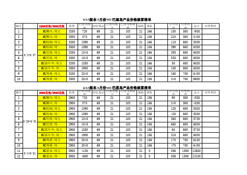 8月份成本核算表格(6[1].13)