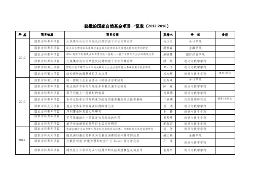 获批的国家自然基金项目一览表(2012-2016)