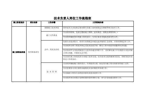 技术负责人岗位工作流程表知识讲解