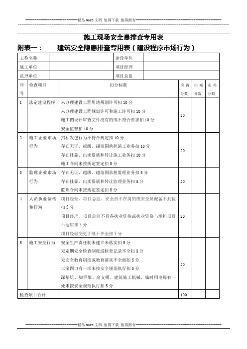 施工现场安全患排查专用表