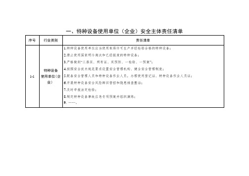 特种设备使用单位(企业)安全主体及安全岗位责任清单