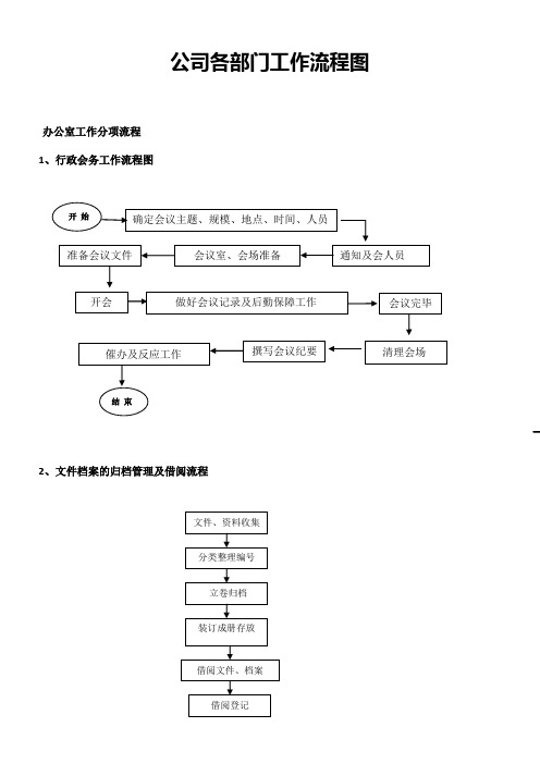 公司各部门工作流程图