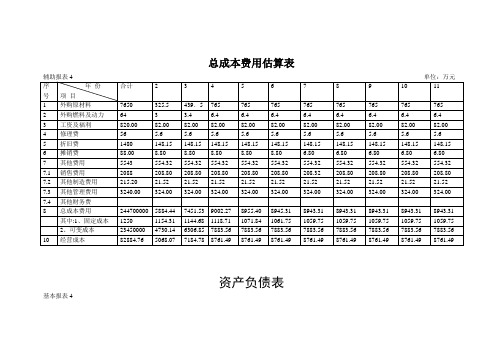 总成本费用估算表