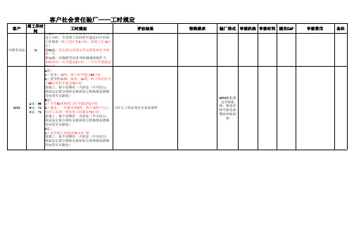 客户社会责任验厂——工时规定