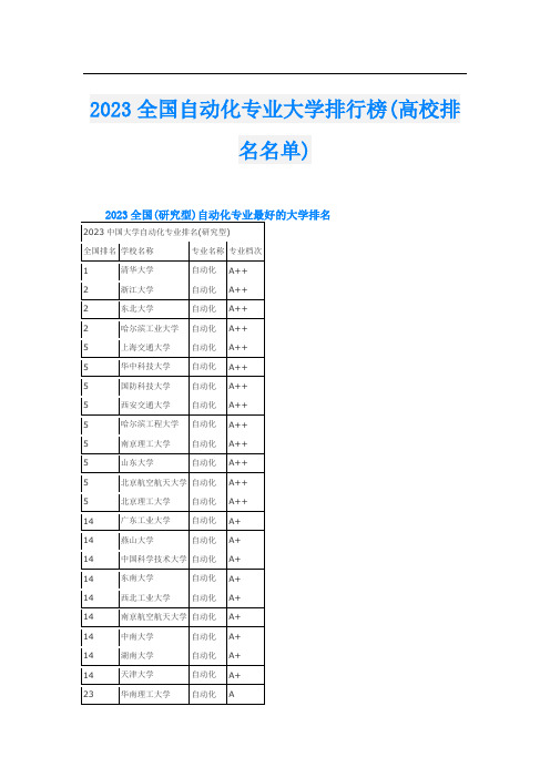 2023全国自动化专业大学排行榜(高校排名名单)