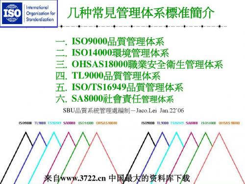 几种常见管理体系标准简介(PPT 48页)