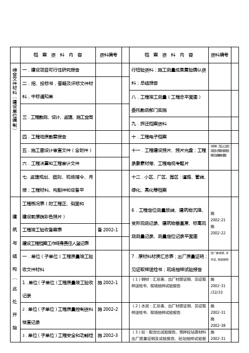 城建档案馆资料目录