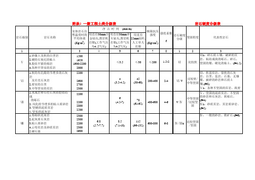 一般工程土类分级表(和岩石分级对照)-水利