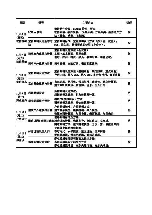 DIALux软件培训课程