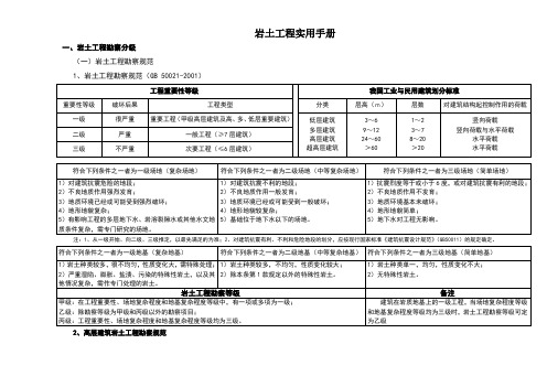 岩土工程设计实用手册()