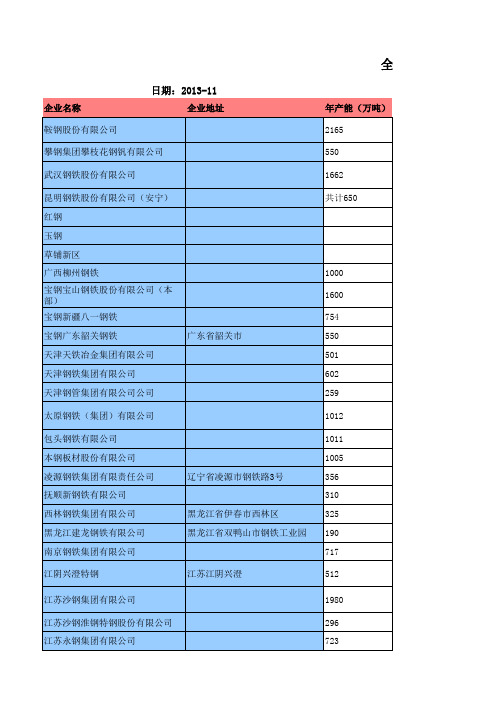 全国钢铁公司统计表